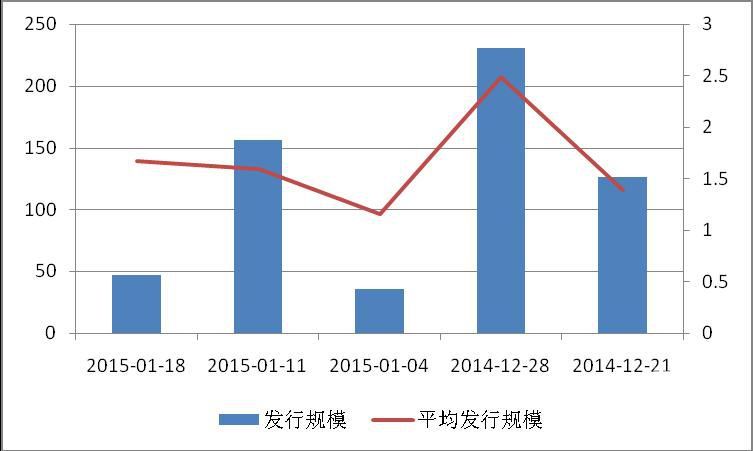 信托理财周报：信托公司利润增速放缓主动求变