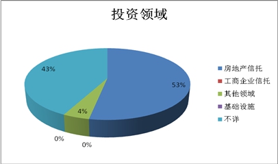 信托理财周报：信托公司利润增速放缓主动求变