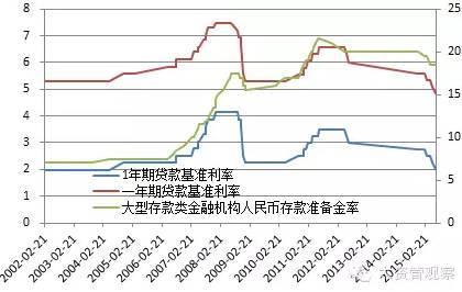 固定收益类理财产品全分析