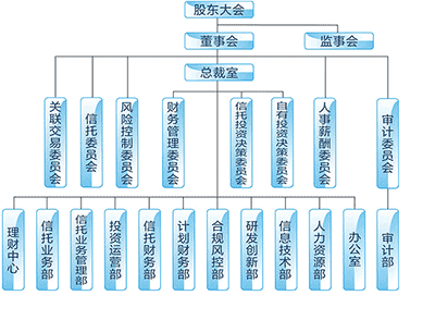 大连华信信托股份有限公司