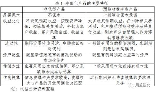 深度长文！关于信托产品打破刚兑、实行净值化管理的思考与建议