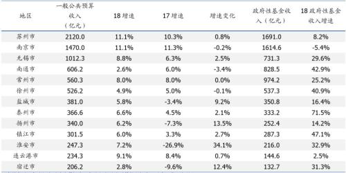 江苏政信攻最强gong略