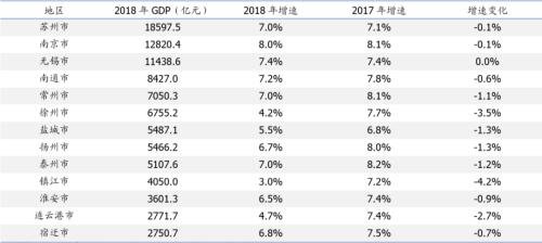 江苏政信攻最强gong略