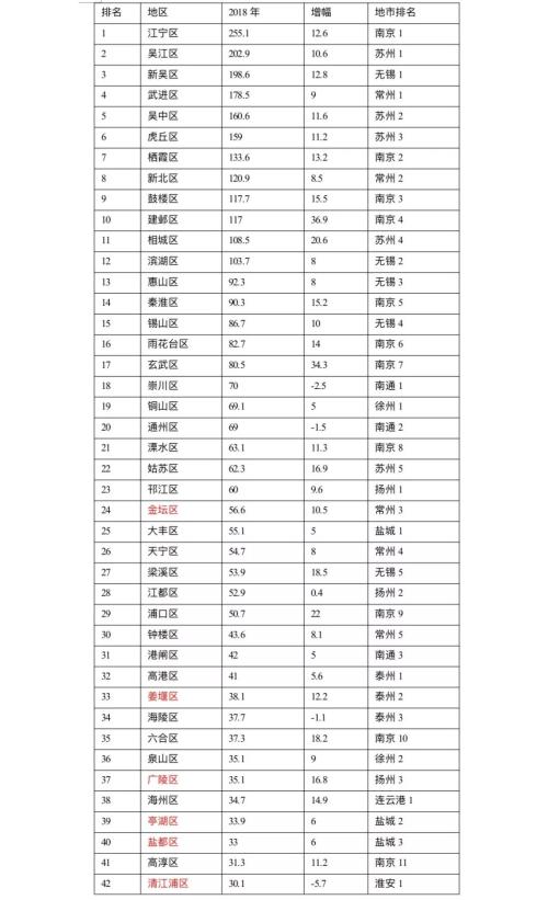 江苏政信攻最强gong略