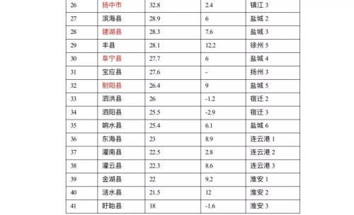 江苏政信攻最强gong略