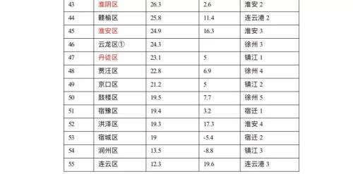 江苏政信攻最强gong略