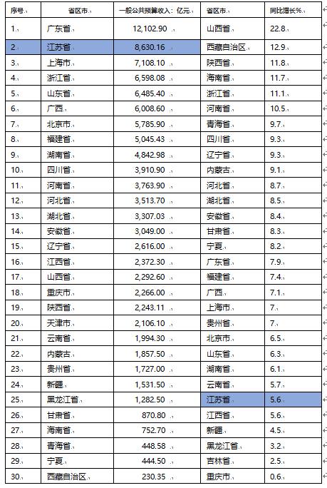 江苏政信攻最强gong略