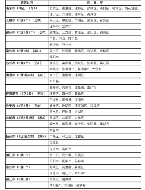 江苏政信攻最强gong略