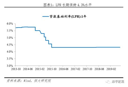 “降息”来了！——解读央行改革完善LPR形成机制（8月18日）