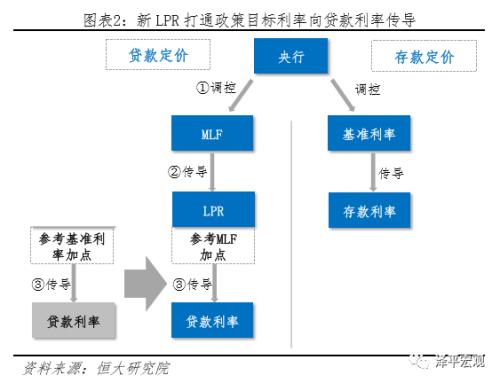 “降息”来了！——解读央行改革完善LPR形成机制（8月18日）