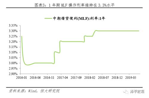 “降息”来了！——解读央行改革完善LPR形成机制（8月18日）