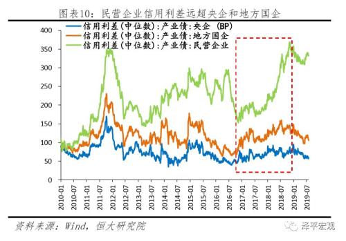 “降息”来了！——解读央行改革完善LPR形成机制（8月18日）