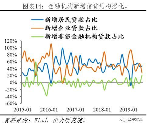 “降息”来了！——解读央行改革完善LPR形成机制（8月18日）