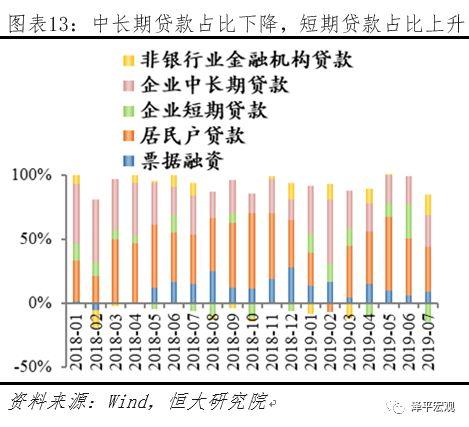 “降息”来了！——解读央行改革完善LPR形成机制（8月18日）