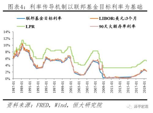 “降息”来了！——解读央行改革完善LPR形成机制（8月18日）