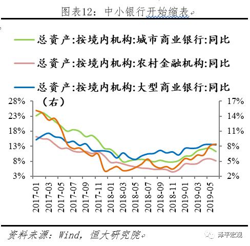 “降息”来了！——解读央行改革完善LPR形成机制（8月18日）