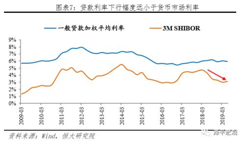 “降息”来了！——解读央行改革完善LPR形成机制（8月18日）