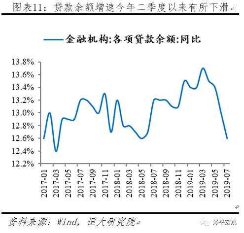 “降息”来了！——解读央行改革完善LPR形成机制（8月18日）