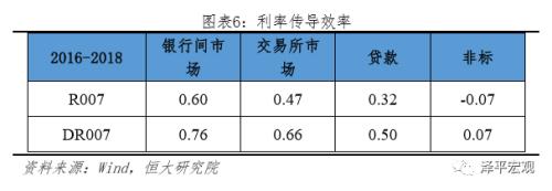 “降息”来了！——解读央行改革完善LPR形成机制（8月18日）