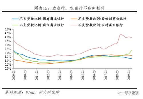 “降息”来了！——解读央行改革完善LPR形成机制（8月18日）