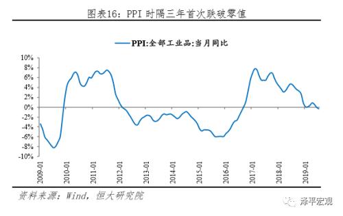 “降息”来了！——解读央行改革完善LPR形成机制（8月18日）