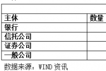 信托公司股票质押业务研究