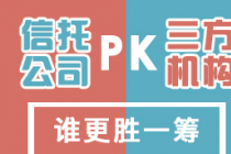 固定收益理财产品的三个购买渠道