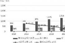 百瑞信托研究发展中心陈进:信托公司风险管理再上新台阶