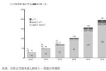 发展家族信托不应盲目乐观