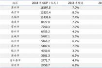 江苏政信攻最强攻略：最全江苏区县财政排名分析