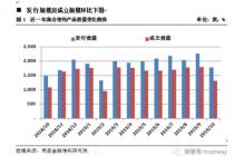 集合信托收益率跌破8% 房地产类产品募资规模环比大降六成